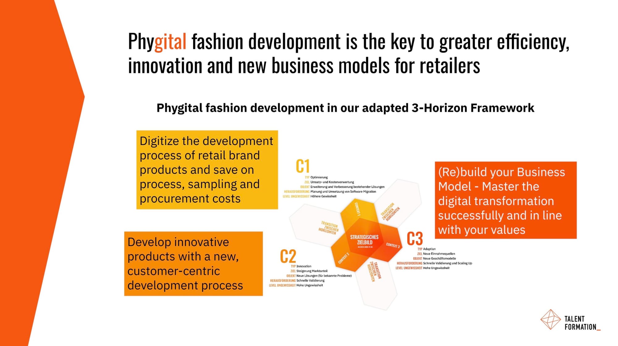 Phygital Ansätze im Fashion & Product Development für mehr Nachhaltigkeit und Konnektivität